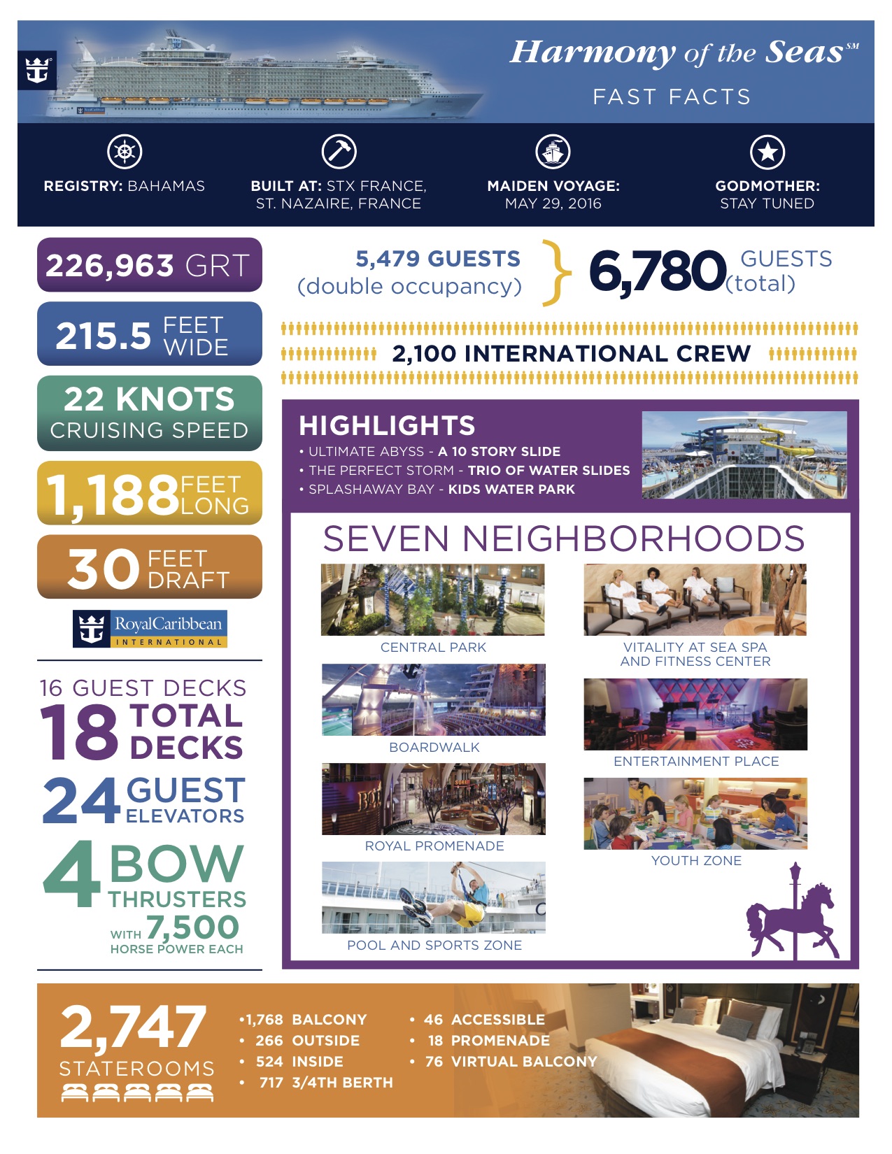 royal caribbean harmony of the seas infographic
