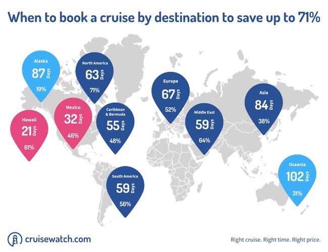 When to book a cruise by destination to save up to 71%