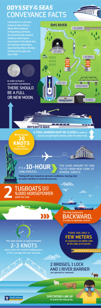 Royal Caribbean Conveyance graphic fast facts