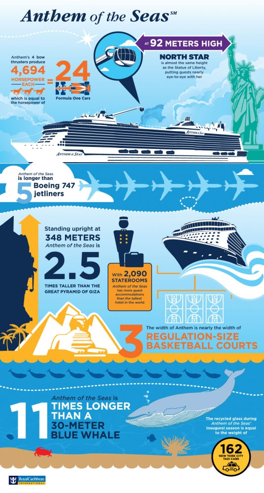 Royal Caribbean Anthem of the Seas infographic