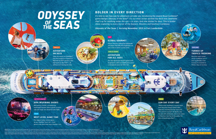 Royal Caribbean Odyssey of the Seas infographic