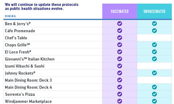 Venues permitted based on vaccination status on Freedom of the Seas in July
