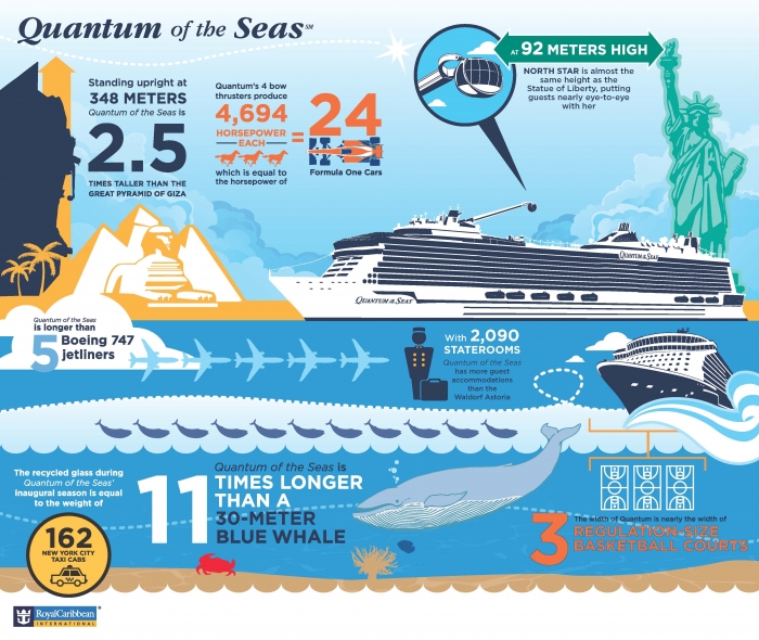 Royal Caribbean Quantum of the Seas Infographic