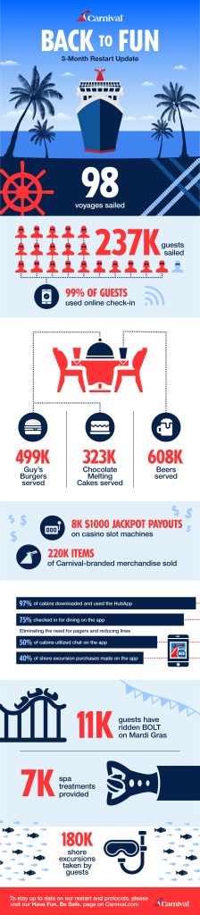 Carnival cruise line infographic restart