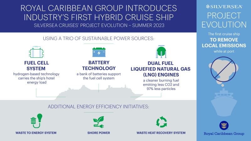 Silversea Project Evolution