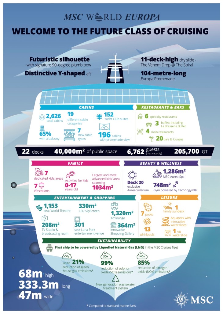 MSC cruises world-europa-facts