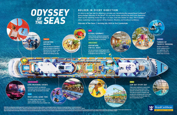 odyssey of the seas infographic