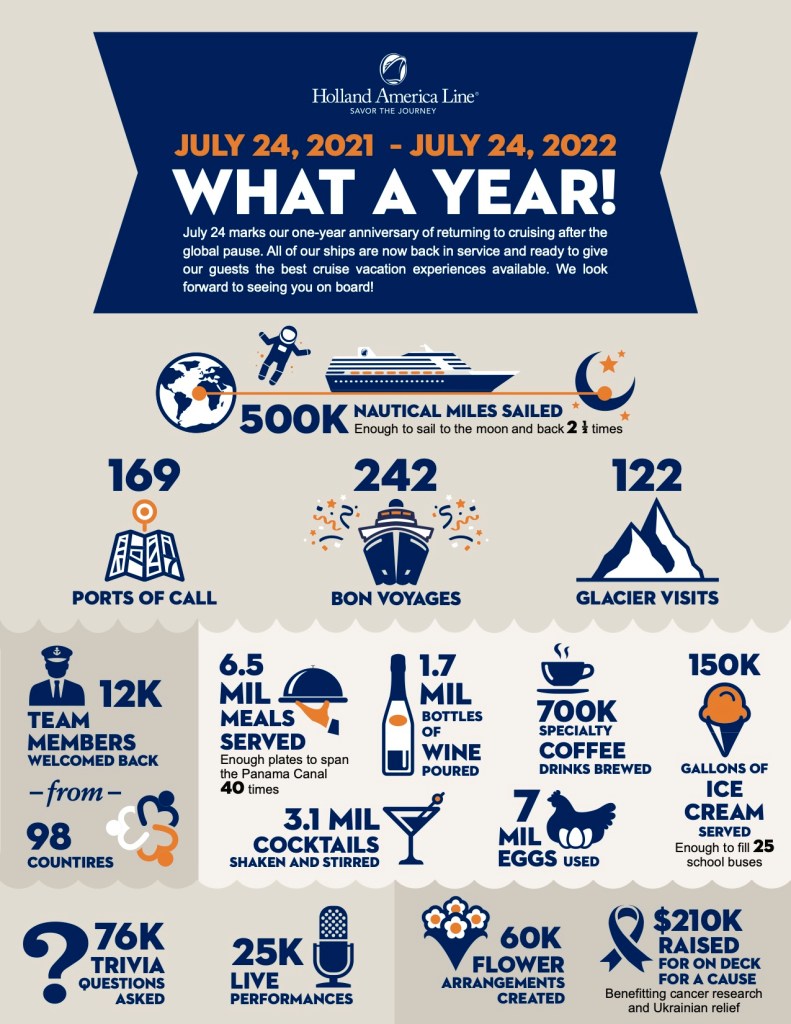 holland america line back to cruising one year celebration