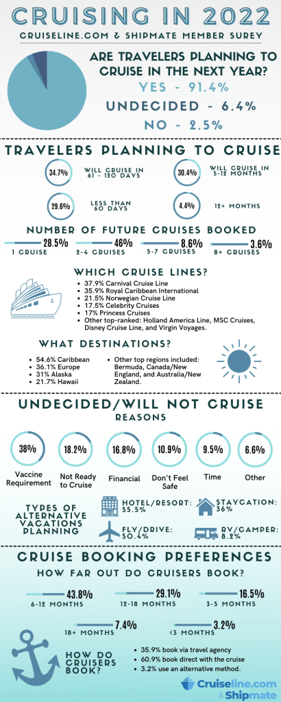 cruise statistics