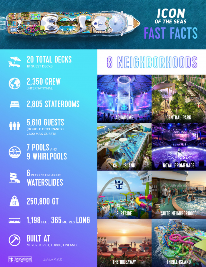 Royal Caribbean Icon of the Seas Fact Sheet